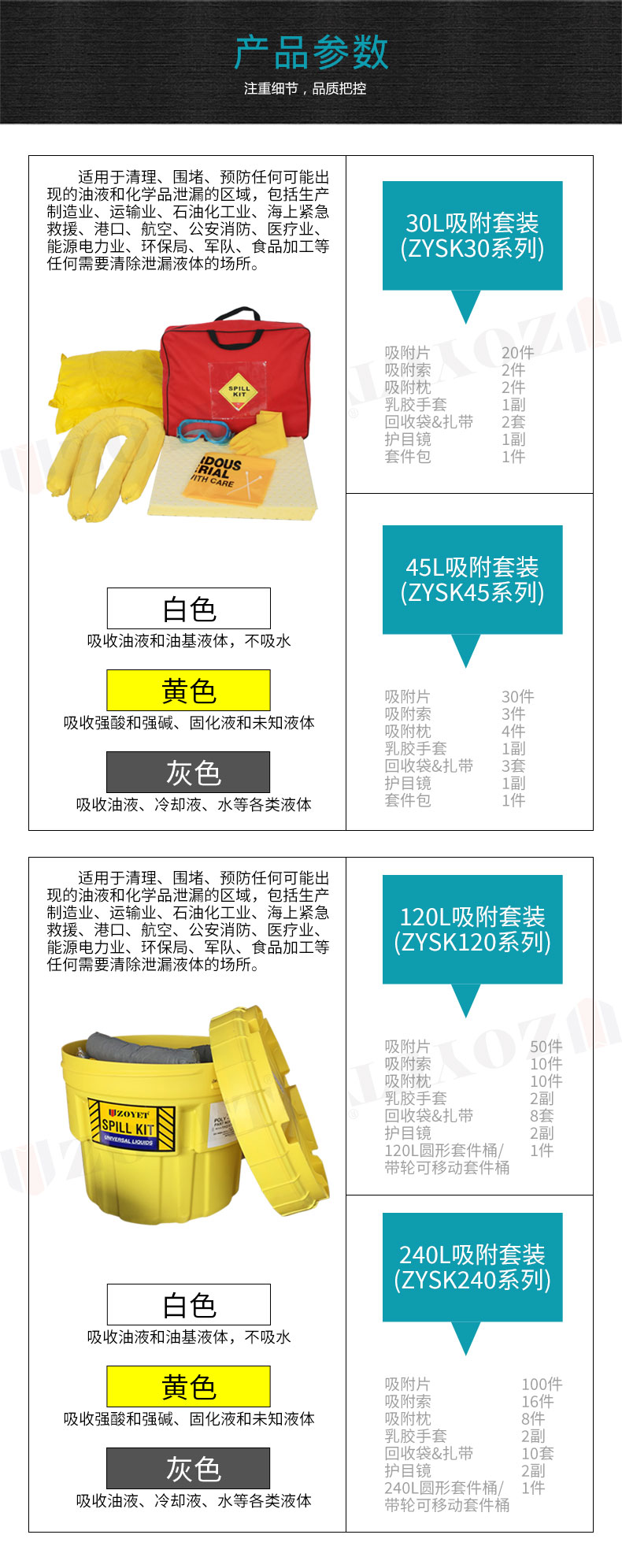 防溢应急吸附套装(图1)